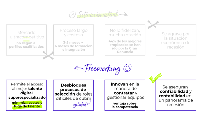 problema vs solucion 2